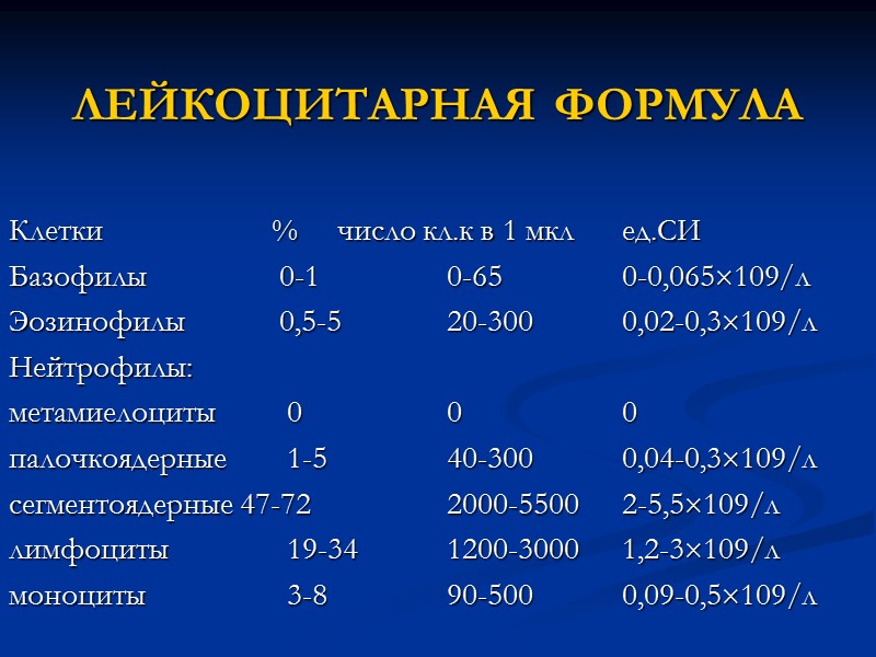 ЛЕЙКОЦИТАРНАЯ ФОРМУЛА  Клетки  %     число кл.к в 1
